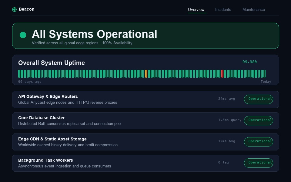 The Beacon template: a dark slate operational status dashboard with glowing emerald indicators, 90-day uptime bars, and component telemetry.