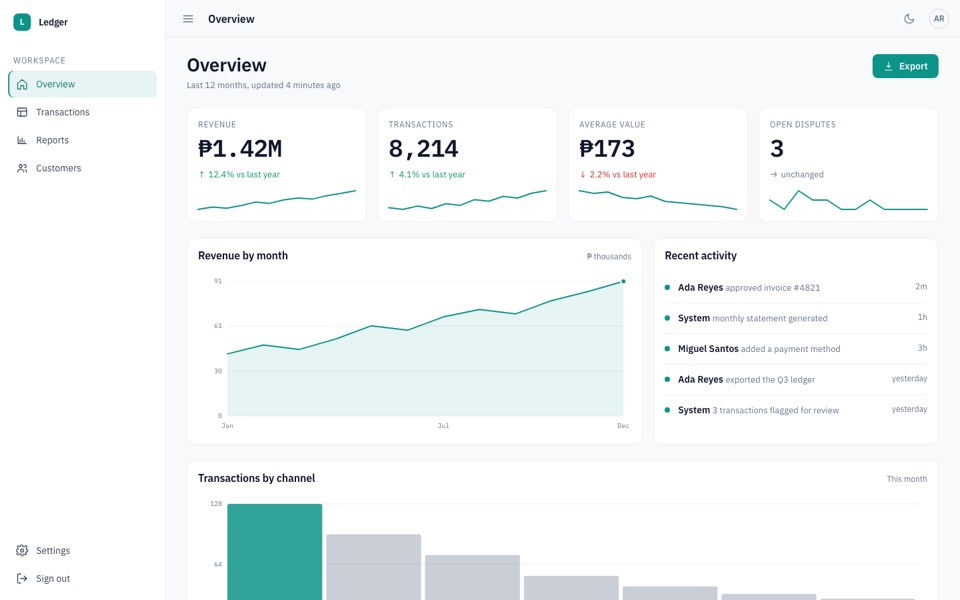The Ledger template: a dark admin dashboard with a teal sidebar, four KPI cards, a revenue line chart and a recent activity list.