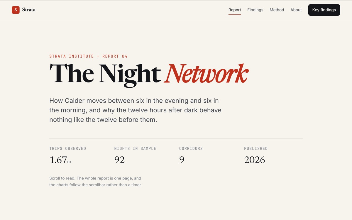 The Strata template: a warm off-white report cover with a large serif headline reading “The Night Network”, the second word in editorial red, above four monospaced sample statistics.